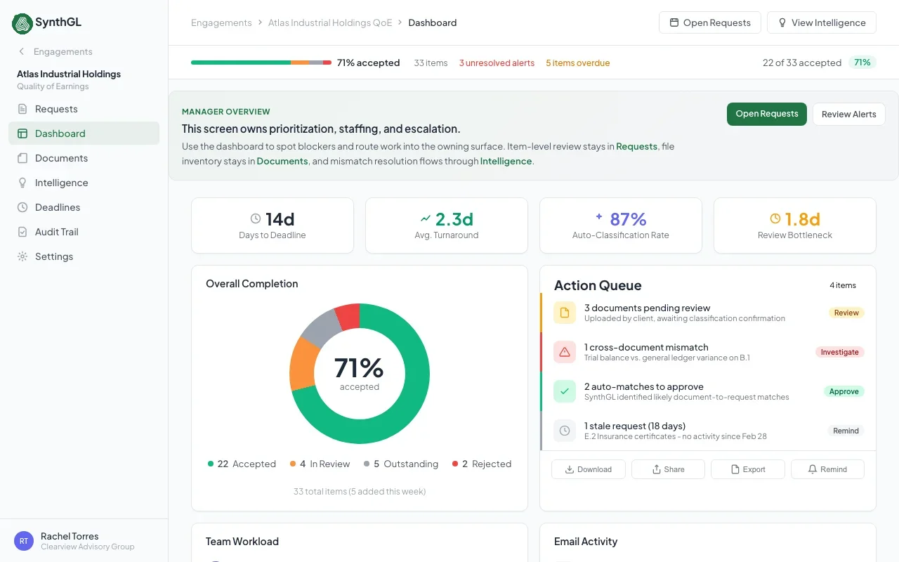 Engagement dashboard showing open requests, revenue quality score, and unresolved findings